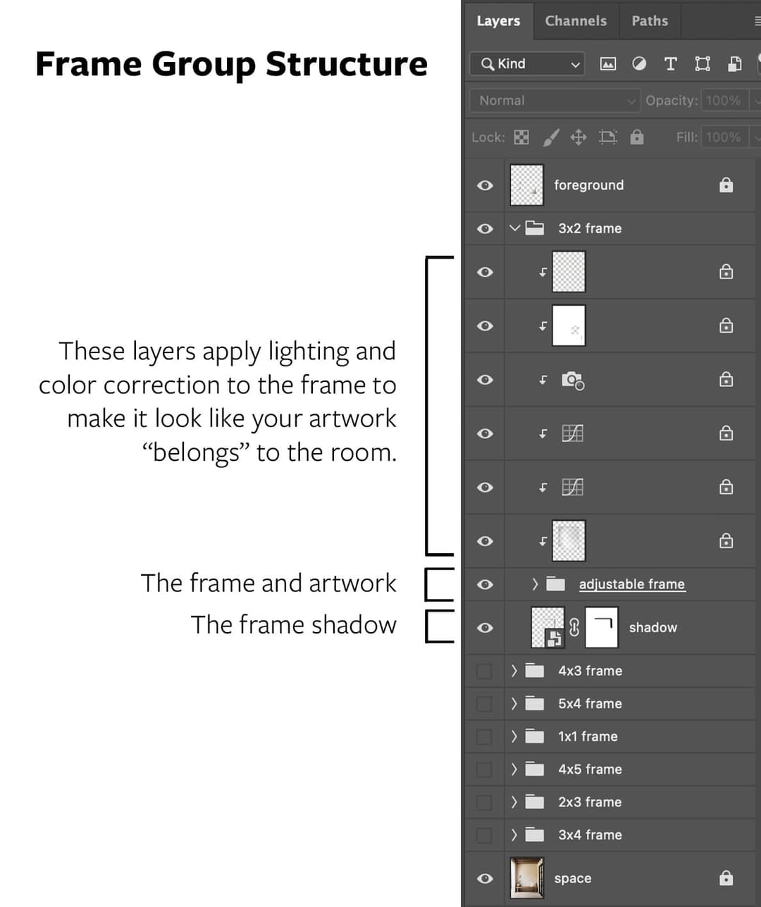 Expanded frame layer group