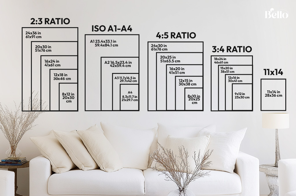 Common picture frame aspect ratios compared